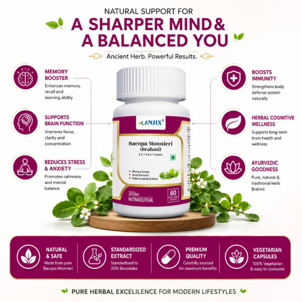 Anjix Bacopa Monnieri ( Brahmi) | 500mg Capsules | Memory & Focus Booster