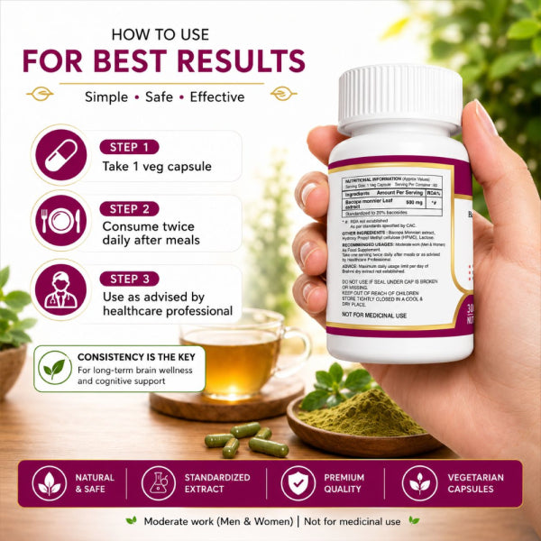 Anjix Bacopa Monnieri ( Brahmi) | 500mg Capsules | Memory & Focus Booster